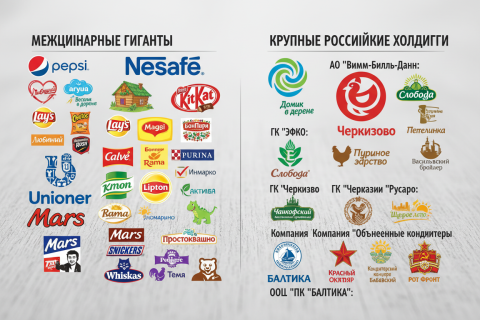 Производители продуктов питания: кто стоит за популярными брендами России